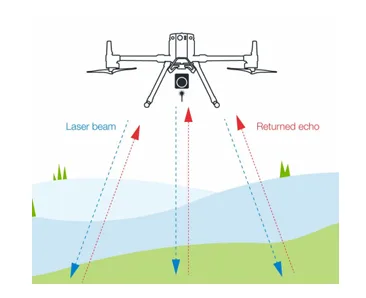 LiDAR method