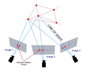 Photogrammetry method